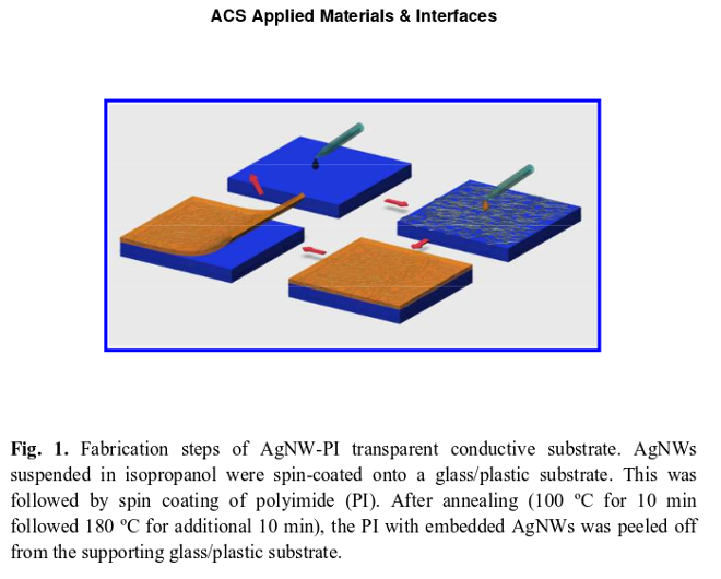 Écran tactile - Film polyimide ultra-mince, transparent et conducteur avec nanofils d’argent intégrés un diagramme de différents carrés colorés