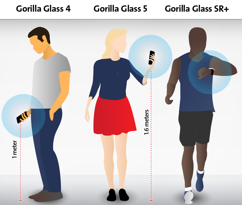 Impactinator® Glass - Corning's Gorilla Glass SR+, skupina lidí s telefony