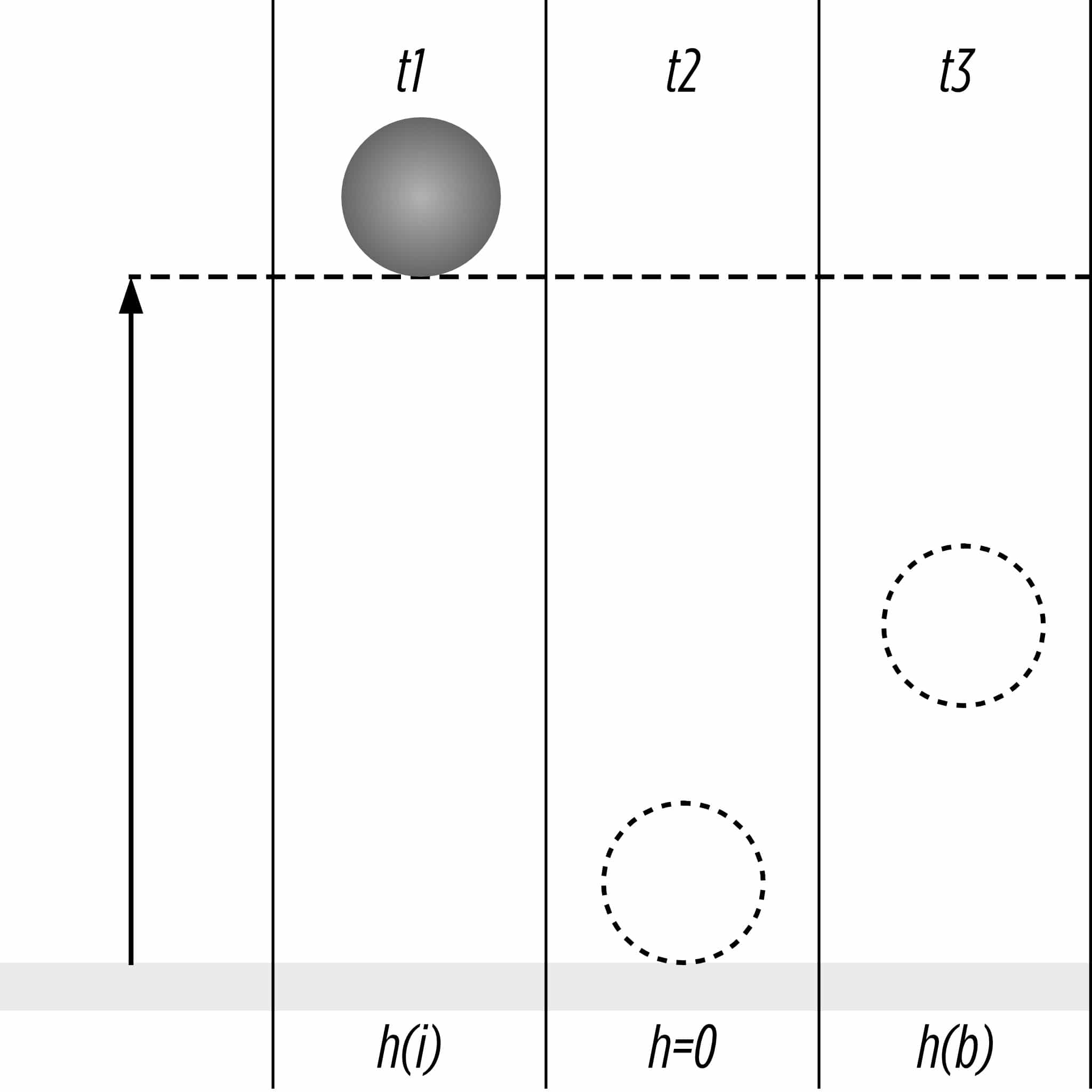 Impact Force Calculator